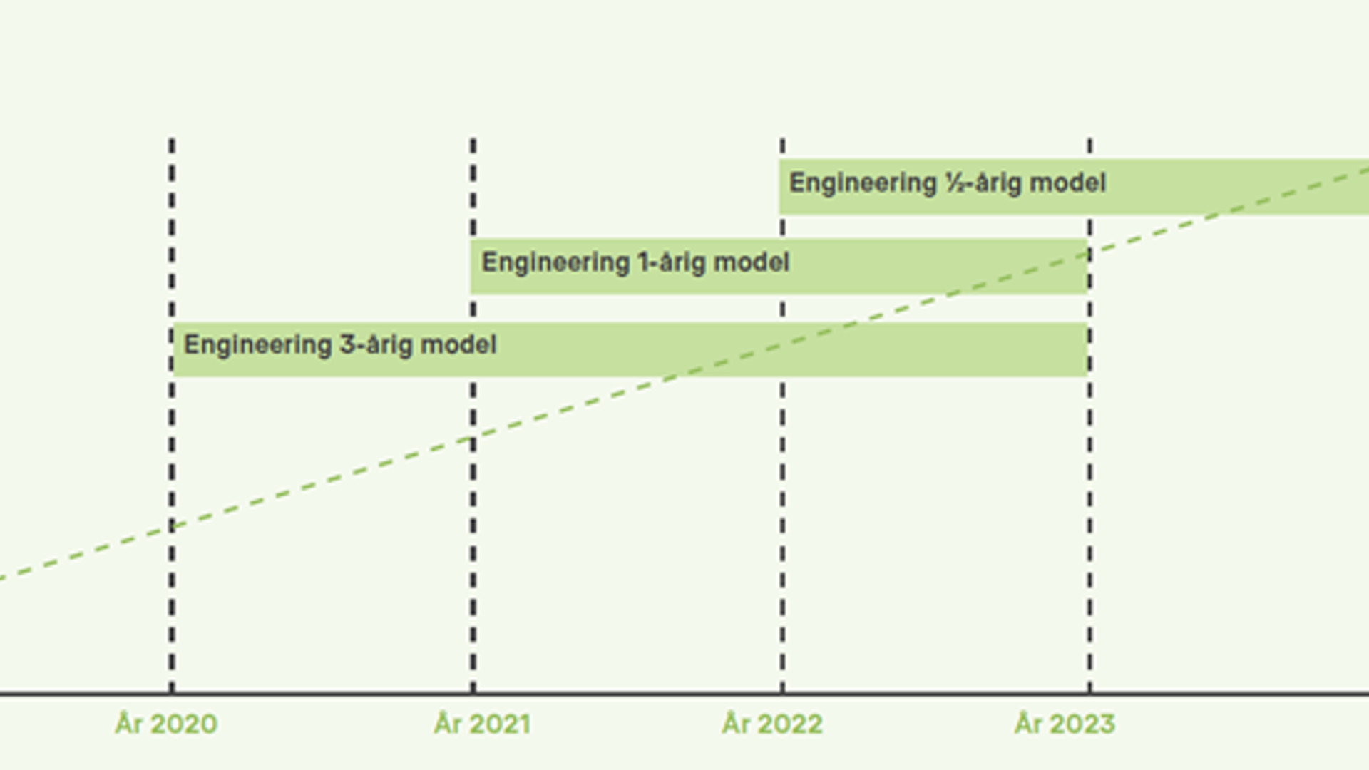 Hero VIA Evaluering Af Eis