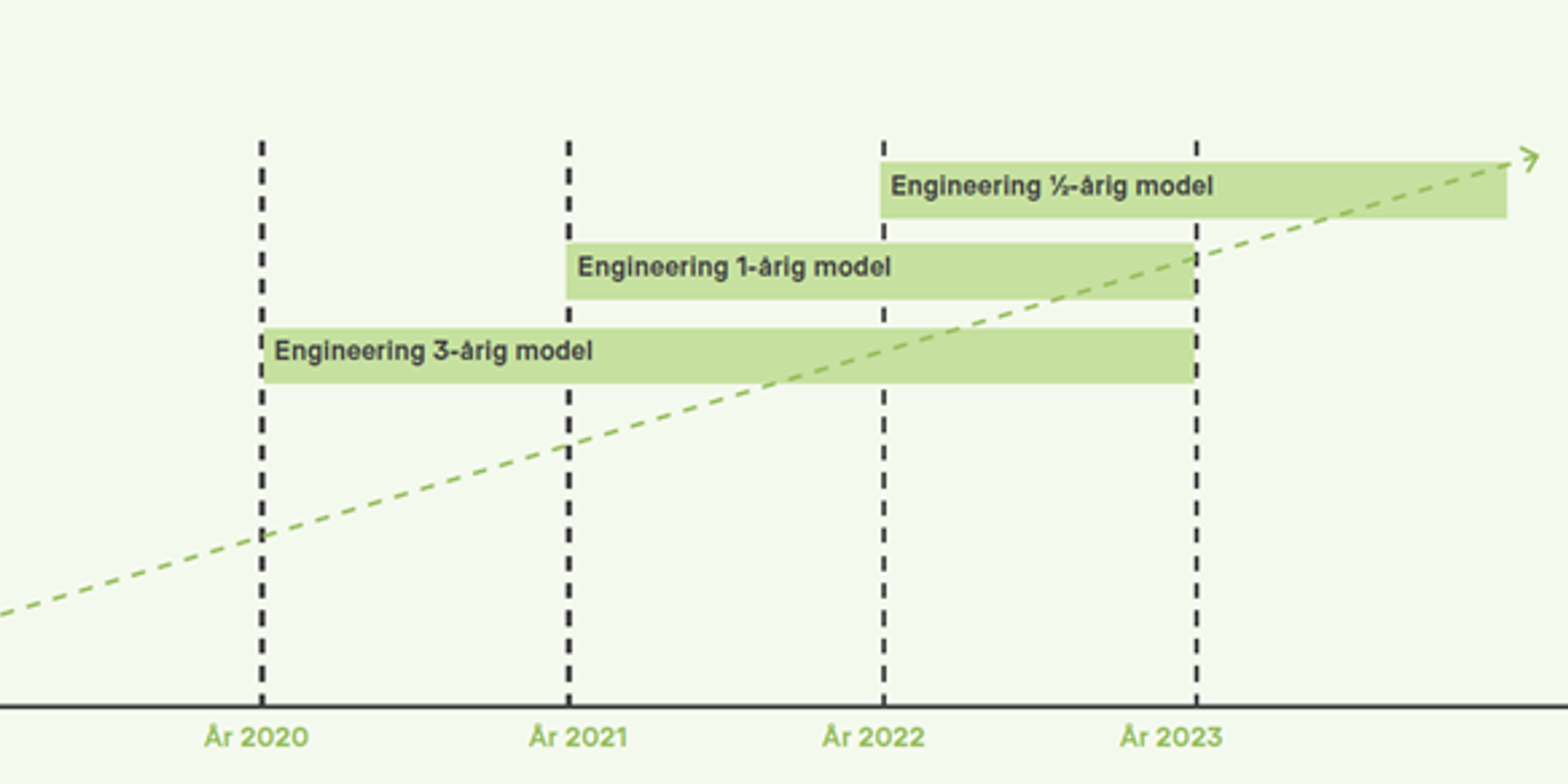 Hero VIA Evaluering Af Eis